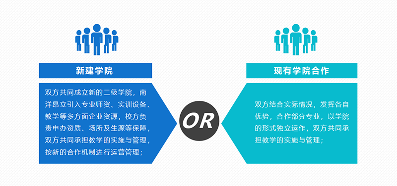 校企相助共建