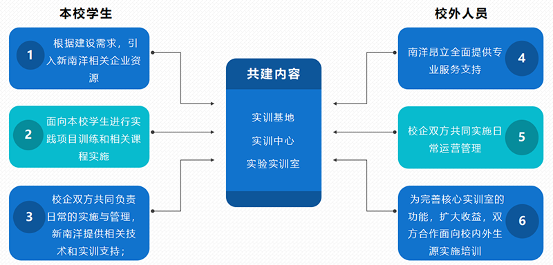 产教融合